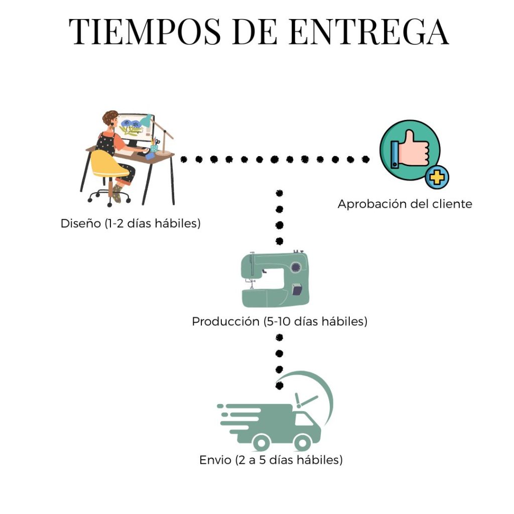 tiempos de entrega